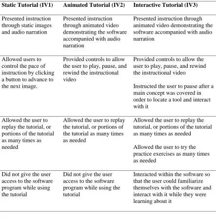 Table 2  Differences between the multimedia tutorials 