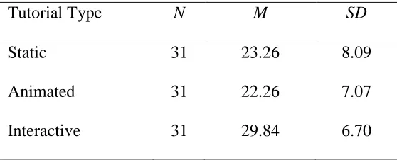 Table 4 