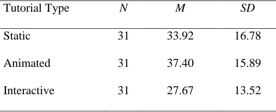 Table 6 