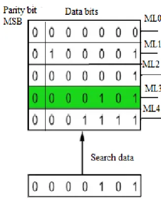 Fig .5: Flow summary 