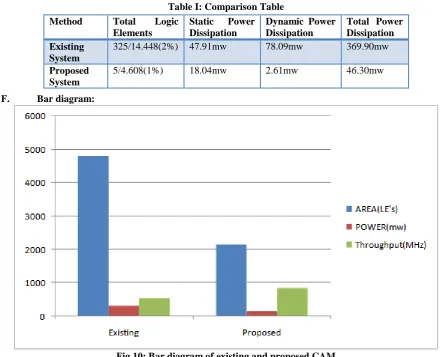 Table I: Comparison Table 