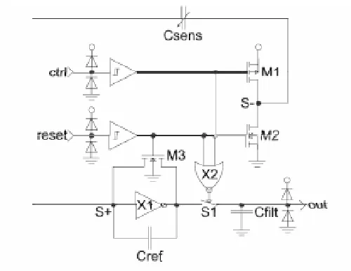 Figure 2.6 Schematic diagram for capacitive humidity senso 