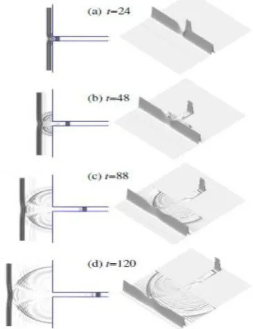 Fig. 4. Wave pattern for a solitary wave with top view; and the right figures are three-dimensional perspective view plots
