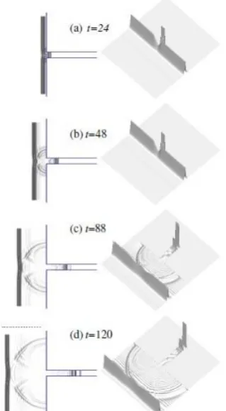 Fig. 5. Wave pattern for a solitary wave with  opening top view; and the right figures are three-dimensional perspective view plots