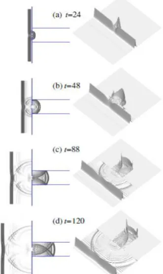 Fig. 8. Wave pattern for a solitary wave with 120 