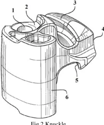 Fig 1 the mechanism of the knuckle couplings  