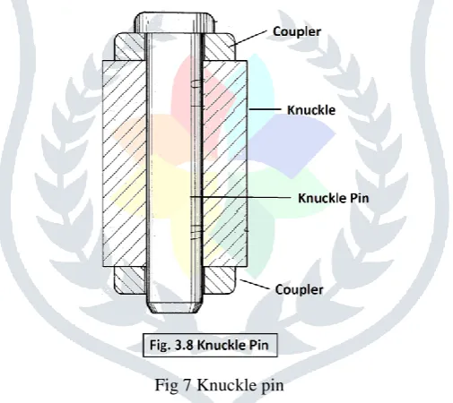 Fig 6 Isometric view of coupler 