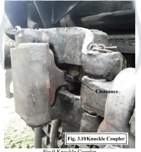 Fig 8 Assembly structure of knuckle coupling joint  