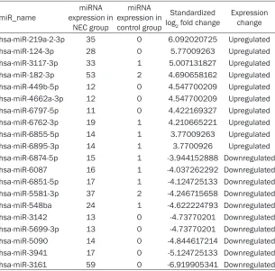 Figure 1. Length of reads in small RNA libraries in 