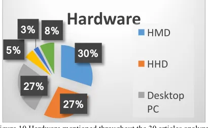 Figure 10 is representative of the main devices men-