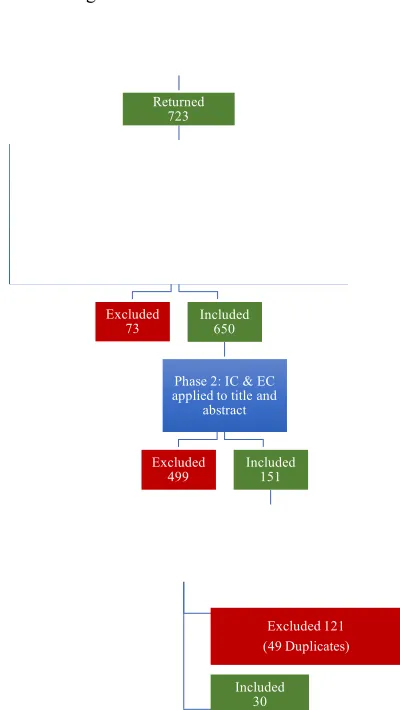 Table 2. Quality Criteria selected for this project. 