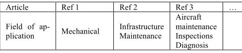 Table 3. Quality criteria applied to the 30 articles selected for this SLR. Each column reports the score assigned to one of the five quality criteria listed in Table 2