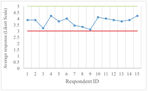 Table 2 “Percentages of relevance” are reported on the first row 