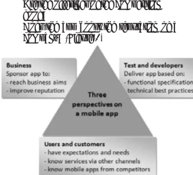 Figure 1: App quality and success in the  mobile world [1] 