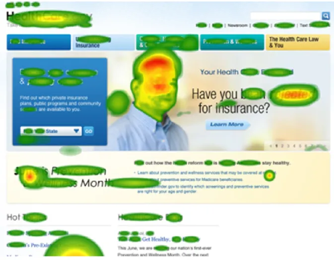 Figure 7: The heat mapping of points on a webpage that are gazed at different time periods [5]