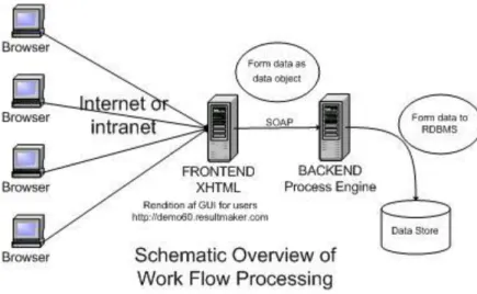 Figure 18 – 2003 Apple Design Application [37]  Figure 19 2003 Apple Design Application [37] 