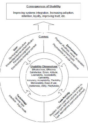 Figure 27 –suggested mobile usability framework [48, p. 121]. 