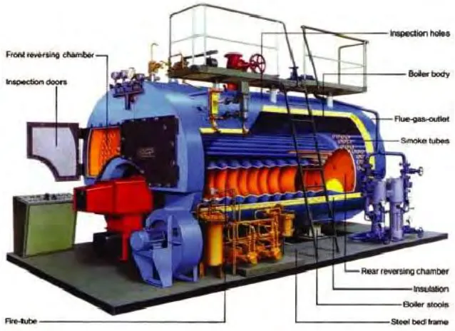 Figure 2.4:  Water tube boiler [8] 