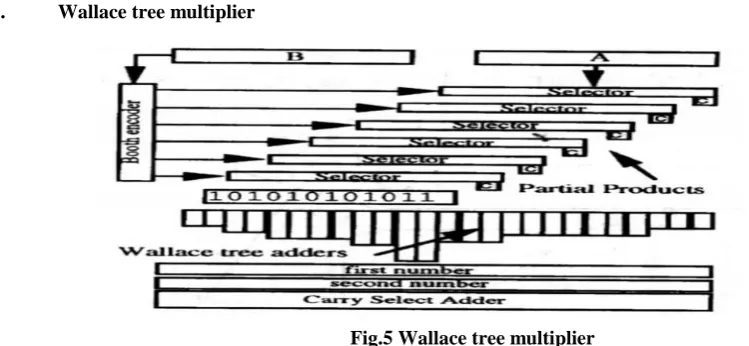 Fig .6: Flow summary 