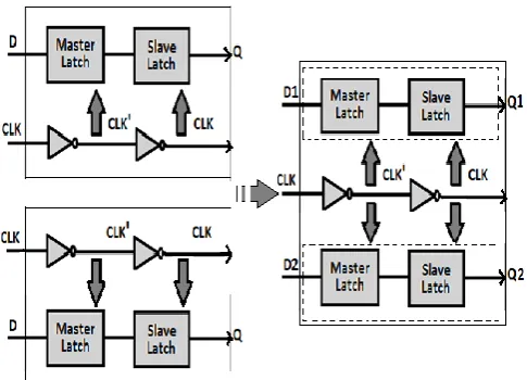 Fig 2: Single-Bit Flip-Flop 