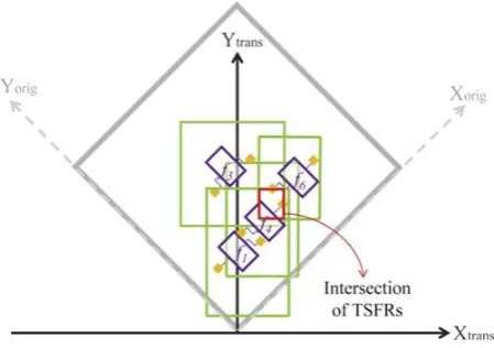 Fig. 5(b) from the original coordinate system into the transformed coordinate system.  Fig