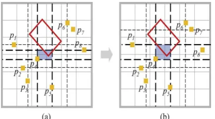 Fig. 8 further shows an example of converting the design in Fig. 5(b) into the transformed coordinate system
