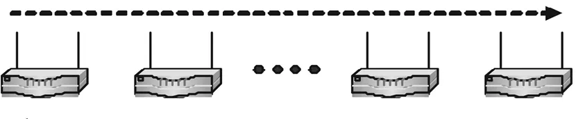 Figure 2.1: Multi-hop Network Topology 