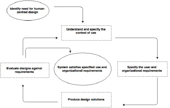 Figure 1: Phases for the UCD process 