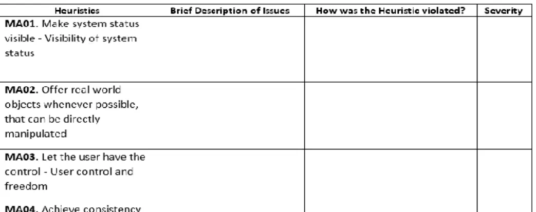Figure 6: Extract of the Record Sheet Document 