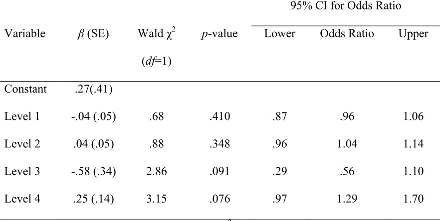 Table 6 Frequencies of the Four Levels of the Affective Processes as Predictors for Treatment 