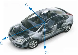 Fig. 1. Vehicle coordinate system 