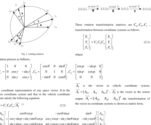 Fig. 2. rotating relation 