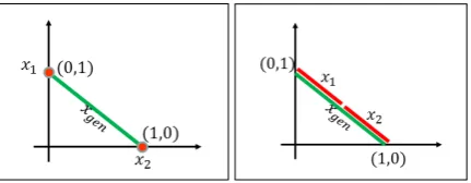 Figure 1: Proposed Approaches