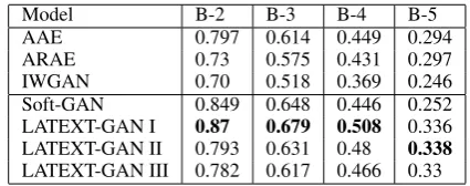 Table 2:dataset and 640 synthetic sentences