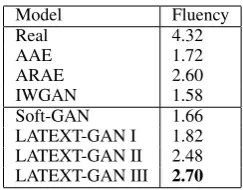 Table 7: Forward (F) and Reverse (R) perplexity (PPL)results for the SNLI and COCO datasets using syntheticsentences of maximum length 15 and 20 respectively.