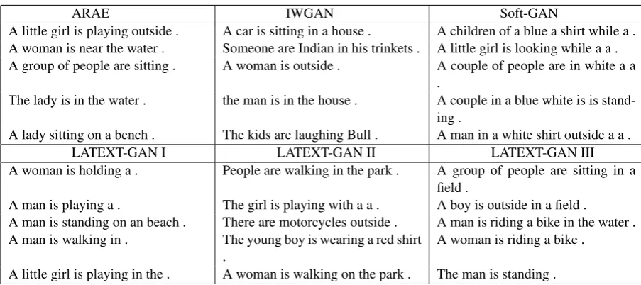 Table 9: Example generated sentences with models trained using COCO dataset with maximum sentence length ofsize 20