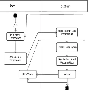 Gambar 6 Menu Utama 