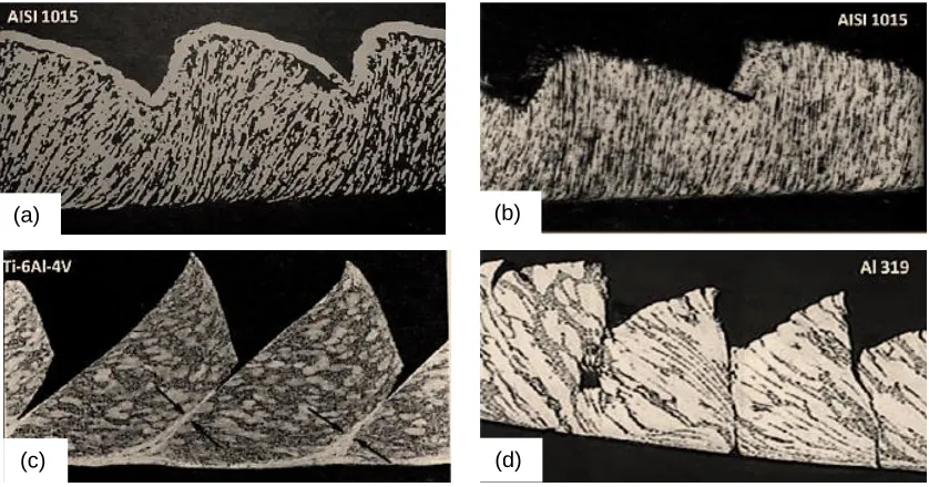 Figure 2.4: Two broad categories of chip segments formed during orthogonal machining of Ti 140A at different experimental conditions, namely, (a) continuous chips of Ti 140A formed at a 