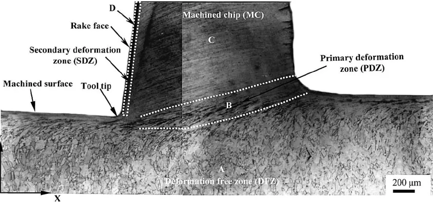 Figure 2.8: A computer generated image of the cross-section of the machined workpiece with the chip still attached