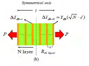 Figure 2.5: Heat transfer in double-layer PCB [4] 