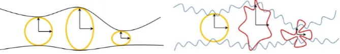 Figure 1: Left:of a droplet cloud element within a turbulent ﬂow ﬁeld. Schematic pattern of the evolution of a droplet cloud element within a ﬁltered ﬂow ﬁeld