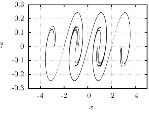 Figure 4: Left: Distribution of the carrier phase u(x, t) velocity for the one-dimensional Knudt’s tube problem, taking into account the contributionof 1 harmonic, at t = 5