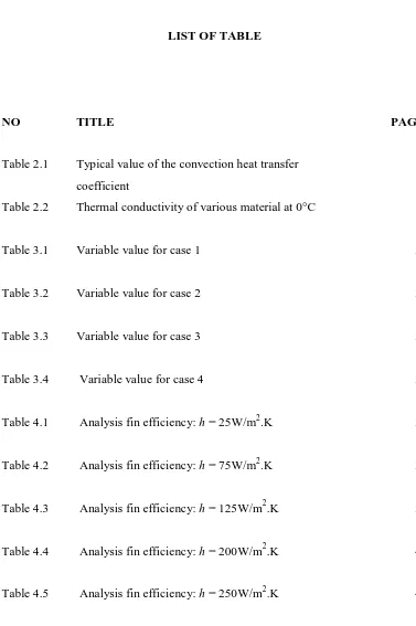Table 2.1 Typical value of the convection heat transfer  