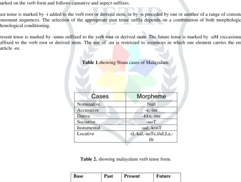 Table 2. showing malayalam verb tense form.