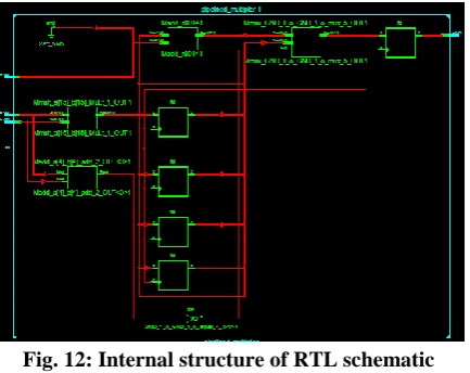 Fig. 12: Internal structure of RTL schematic  