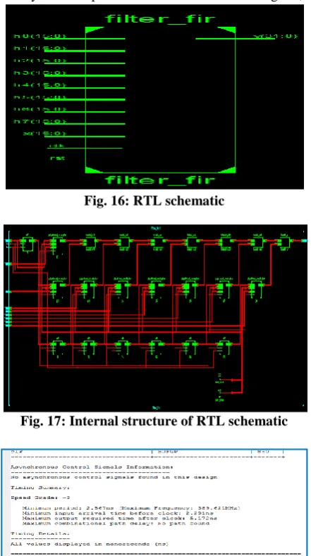 Fig. 17: Internal structure of RTL schematic  