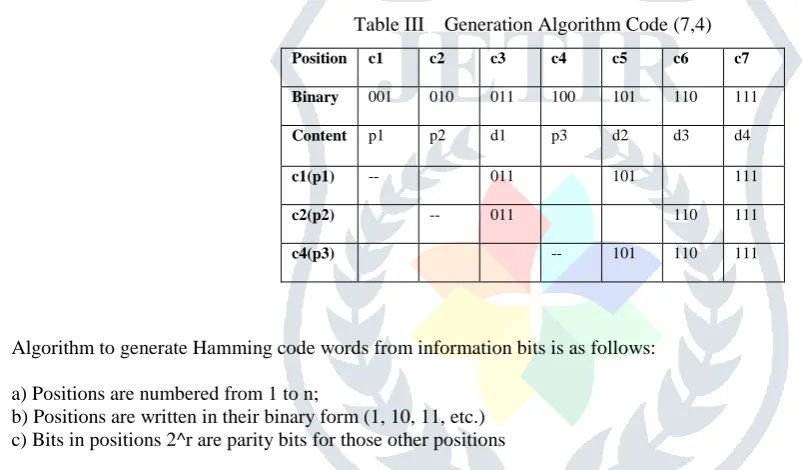 Table II   Shortened Hamming Codes Parameters   