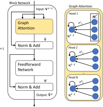 Figure 4: Graph Transformer