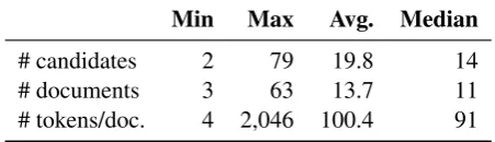 Table 1: WIKIHOP dataset statistics from Welbl et al.(2018): number of candidates and documents per sam-ple and document length.