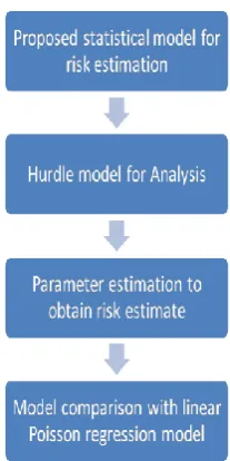 Figure 2.  Risk estimation Model 